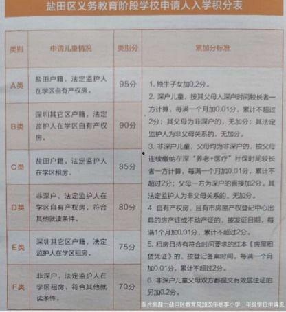 深圳卓越最新爆料